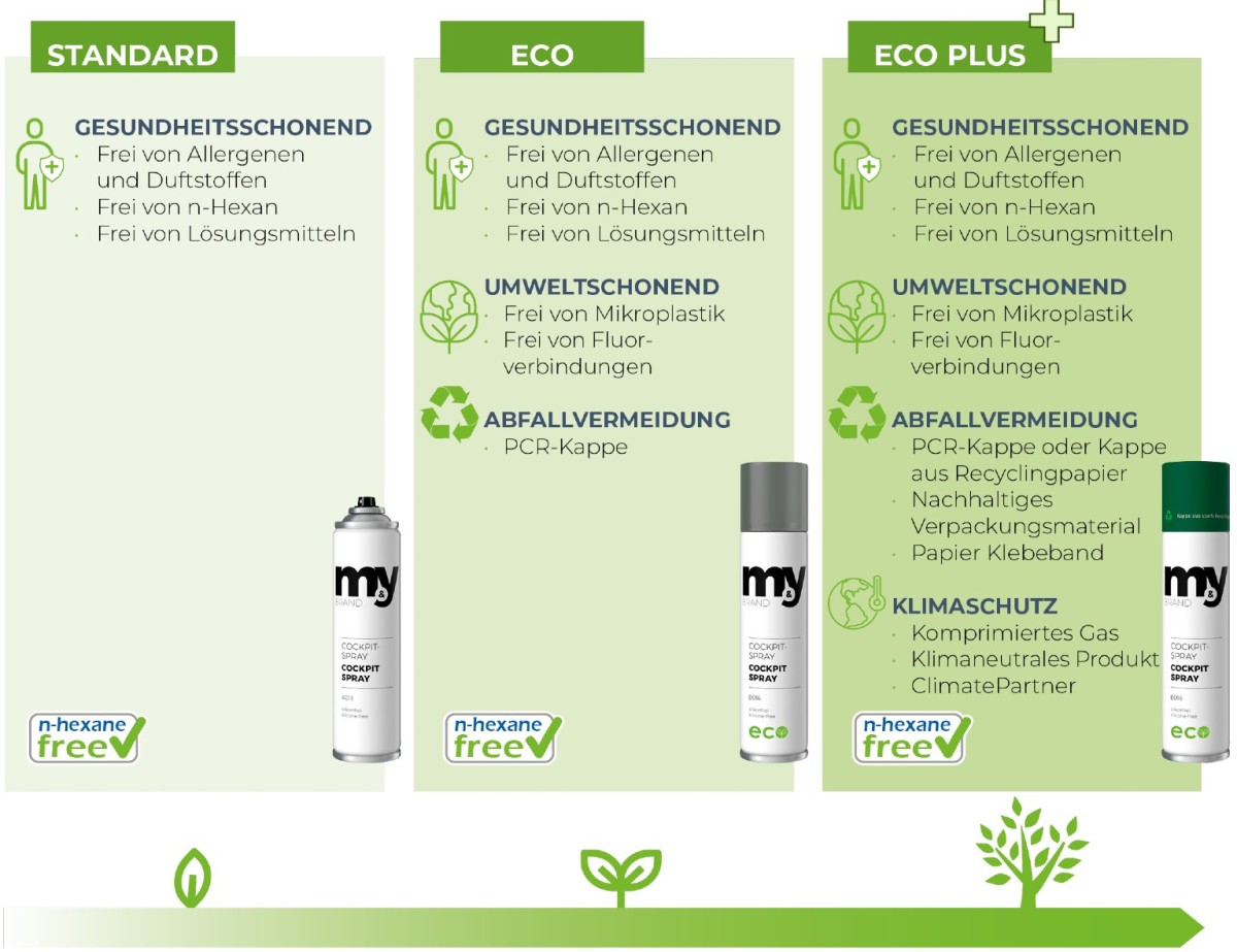 ECO-Line